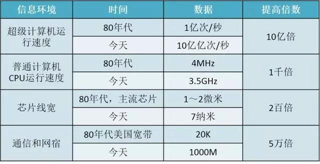 智能制造到底是什么 | 院士來(lái)解答